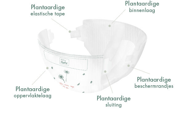 Bestaan Verloren hart Leninisme Eco-Luiers | 0% op olie gebaseerde plastics tegen de huid | Eco by Naty